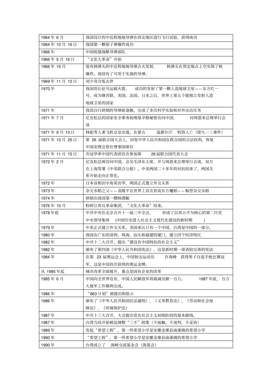 人教版八下历史大事年表_第2页