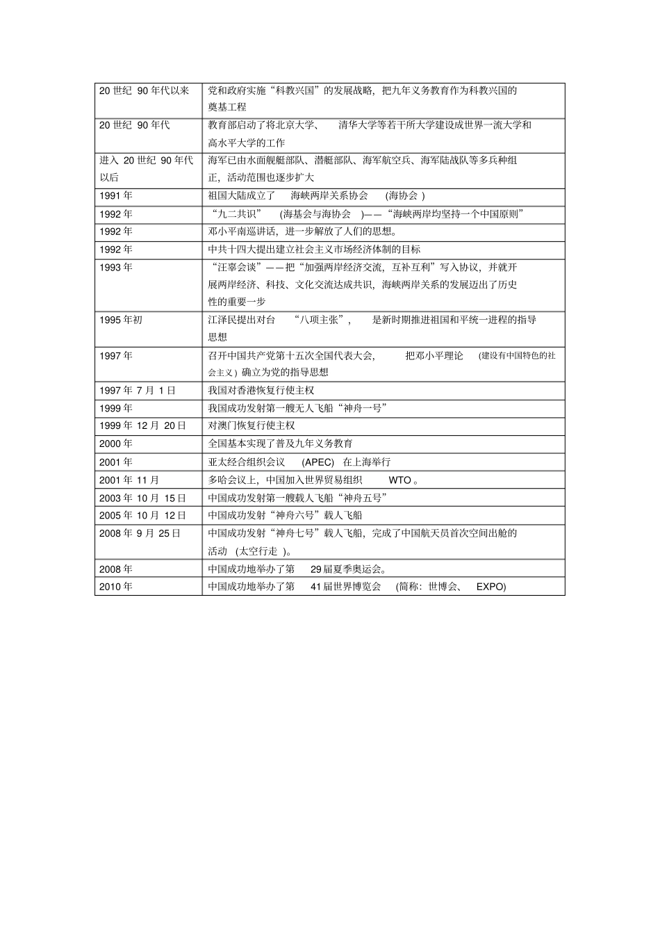 人教版八下历史大事年表_第3页