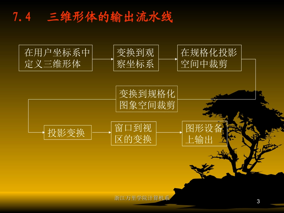 第六讲_投影与透视_第3页