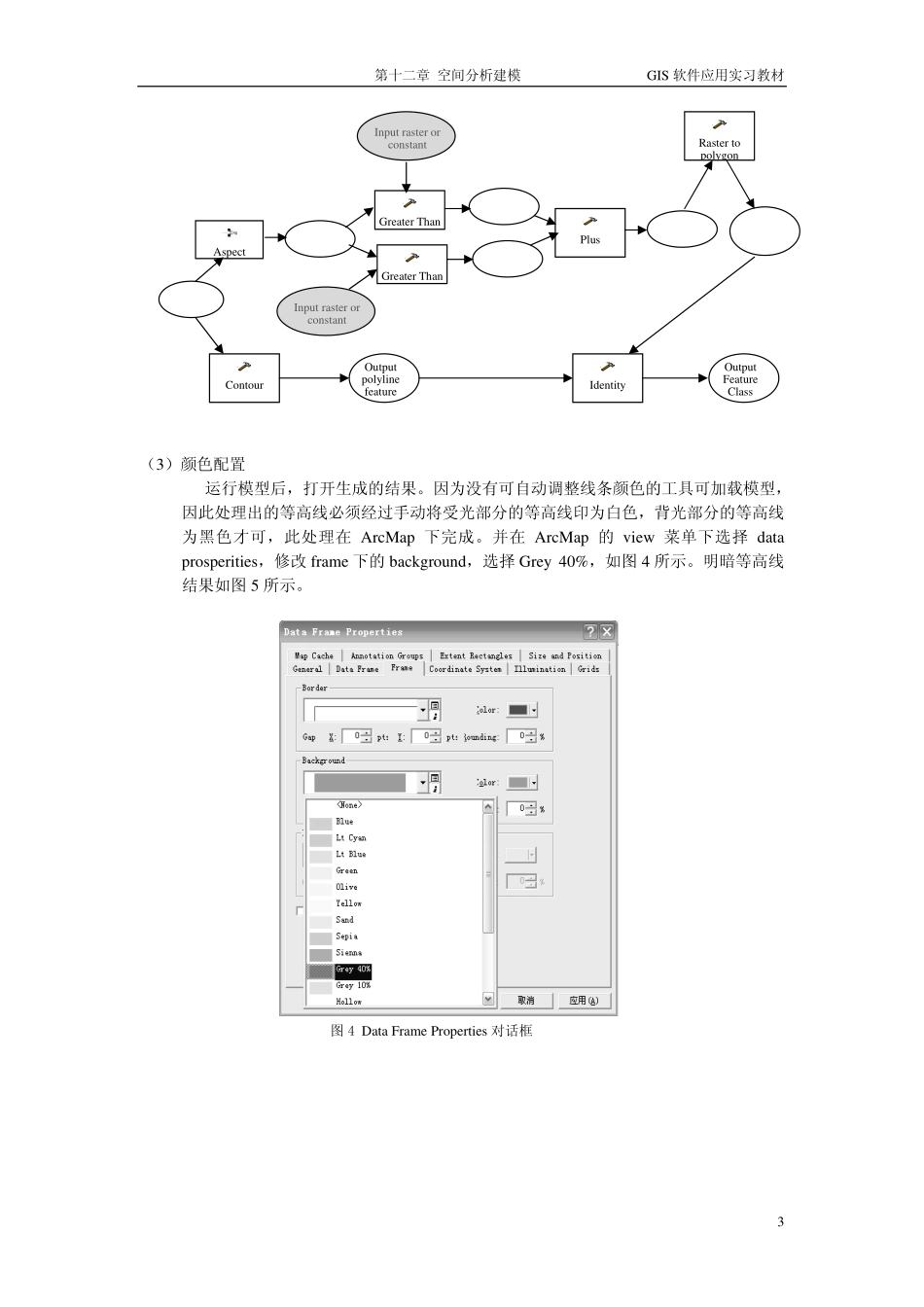 空间分析建模_第3页