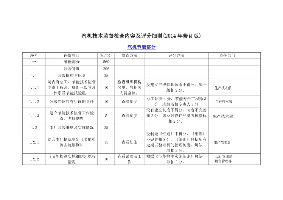 汽机技术监督评分细则划分_第1页
