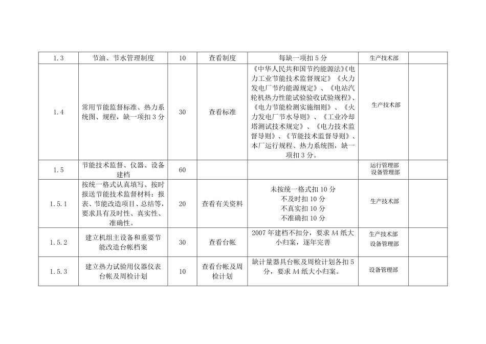 汽机技术监督评分细则划分_第2页
