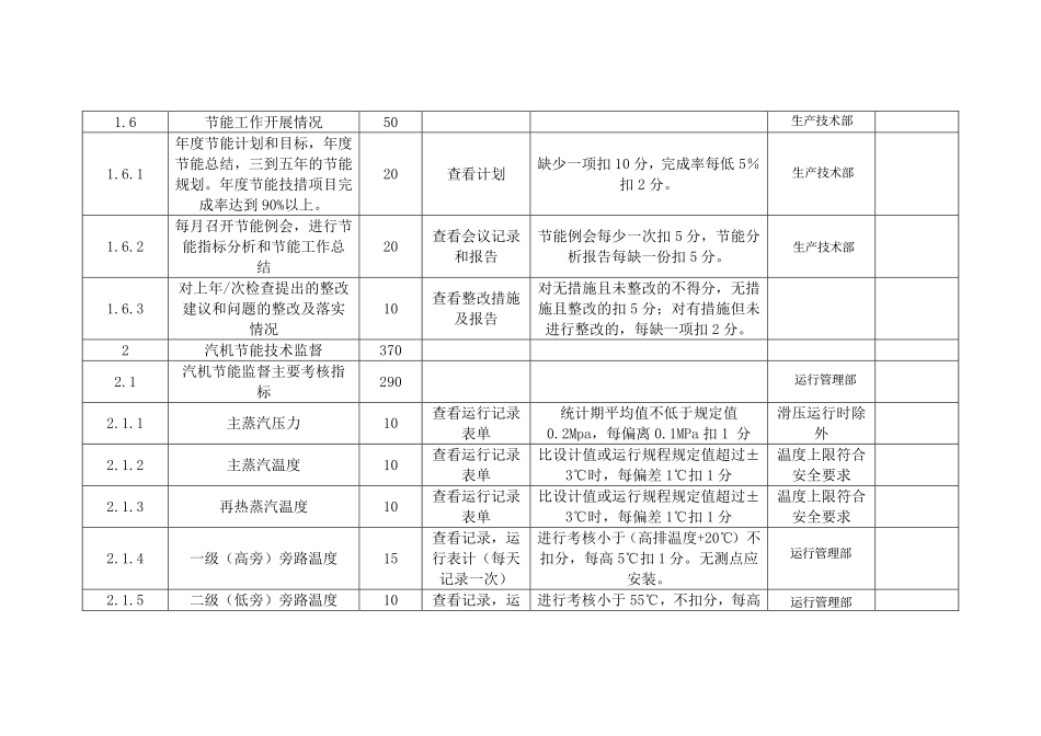 汽机技术监督评分细则划分_第3页