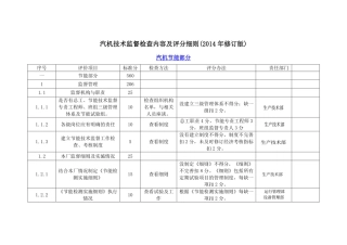 汽机技术监督评分细则划分