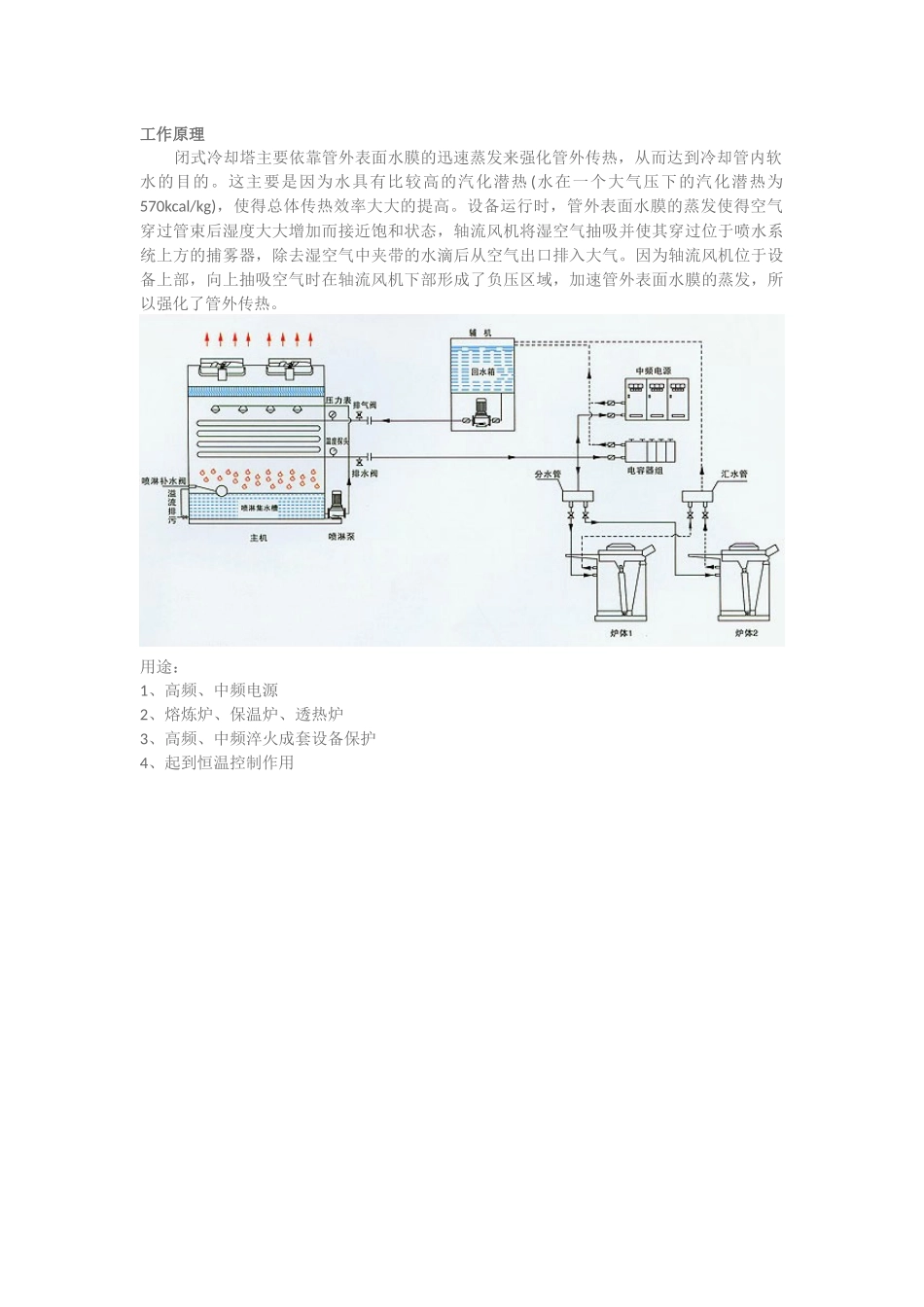 冷却塔原理图_第1页