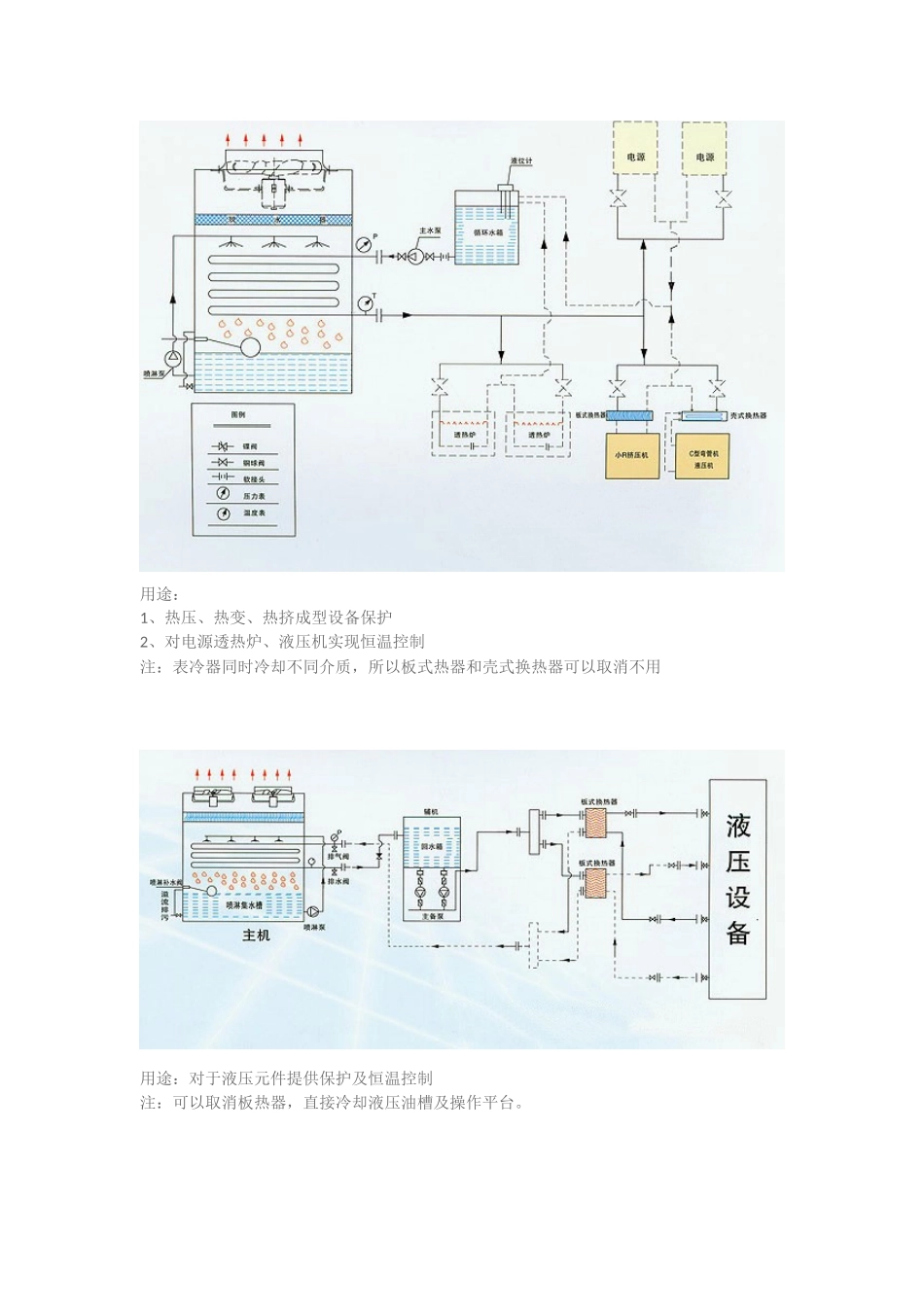 冷却塔原理图_第2页