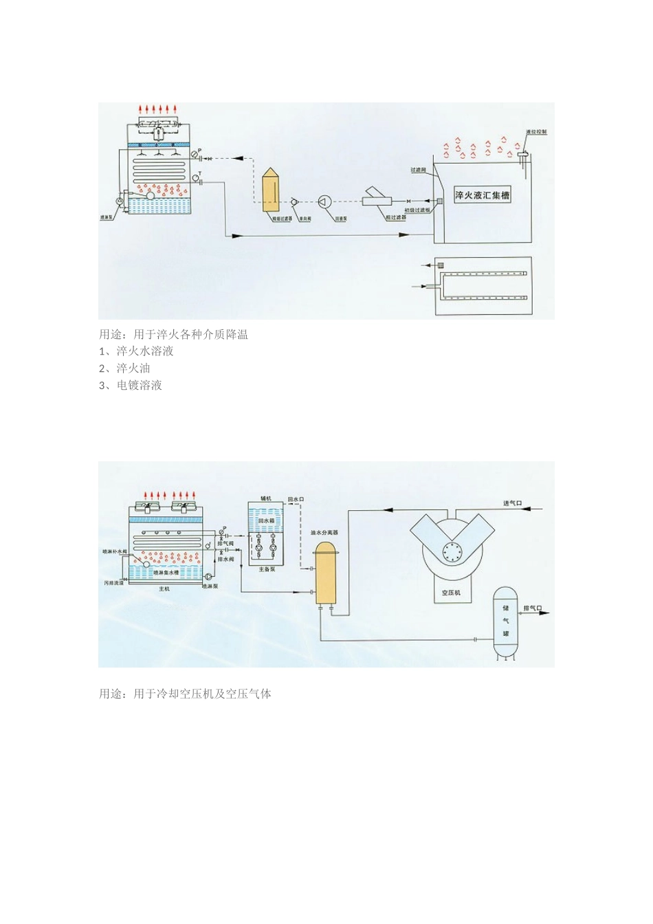 冷却塔原理图_第3页