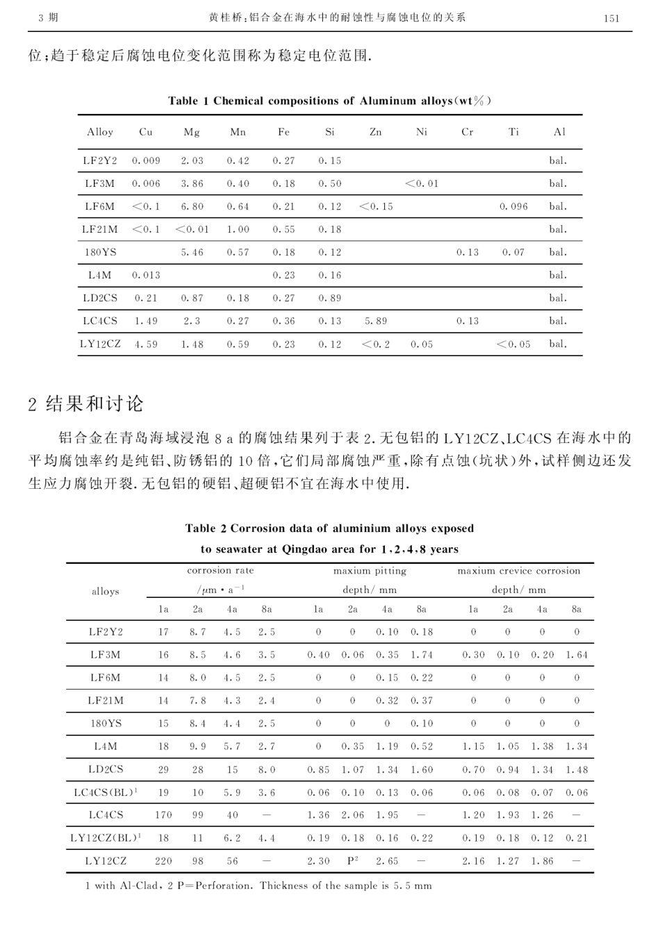 铝合金在海水中的耐蚀性与腐蚀电位的关系_第2页