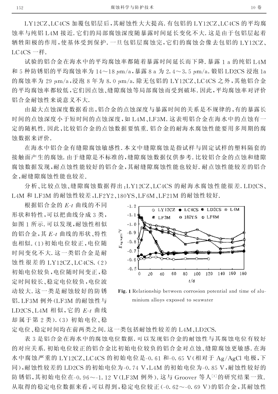 铝合金在海水中的耐蚀性与腐蚀电位的关系_第3页