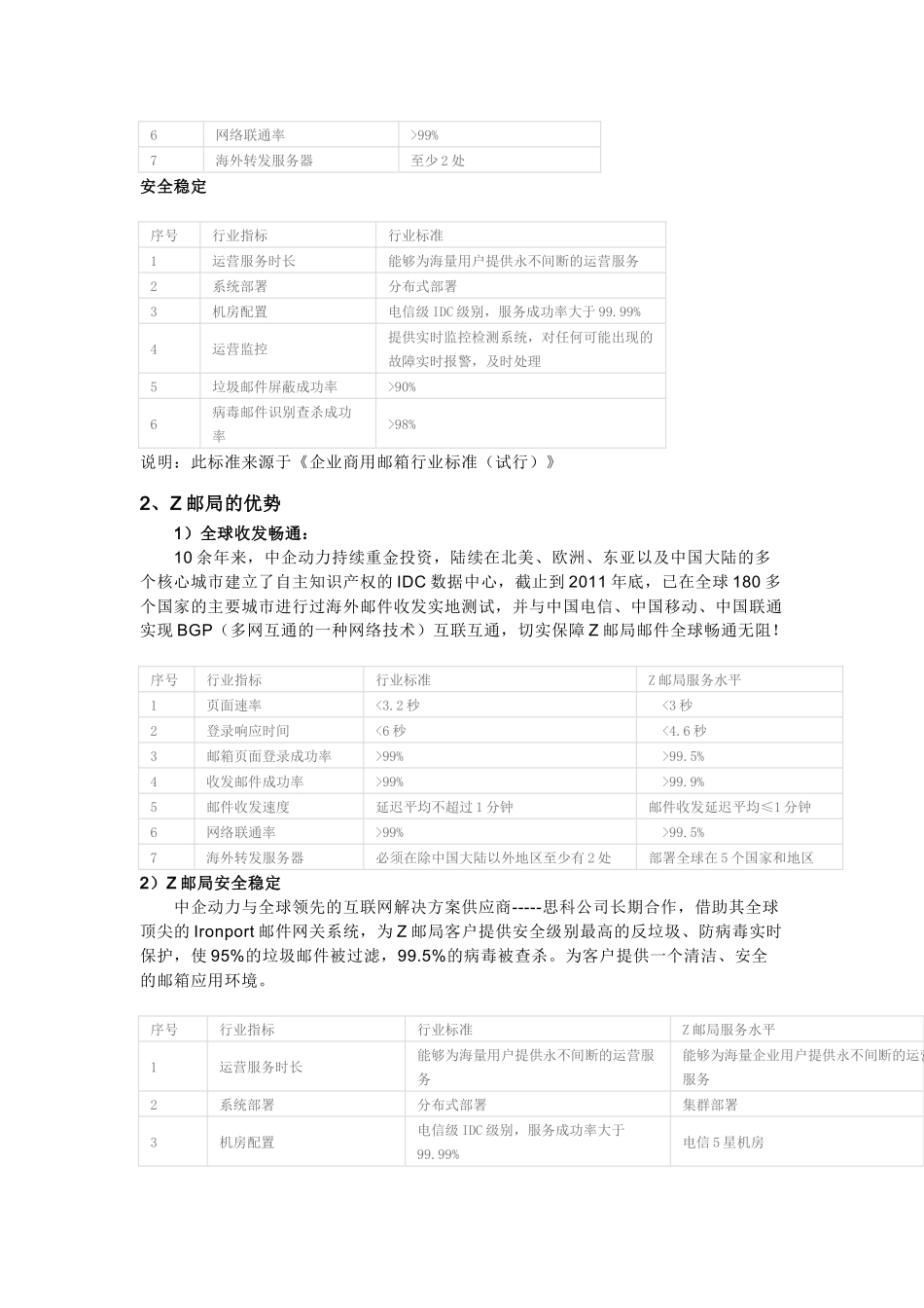 中企动力Z邮局_第3页