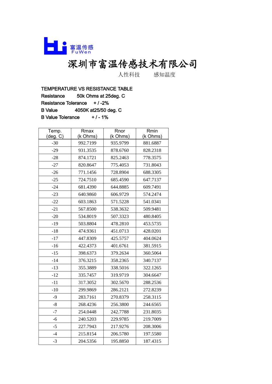 零功率定额阻抗及功率R25=50k 10mW B值4050热敏电阻RT表_第1页