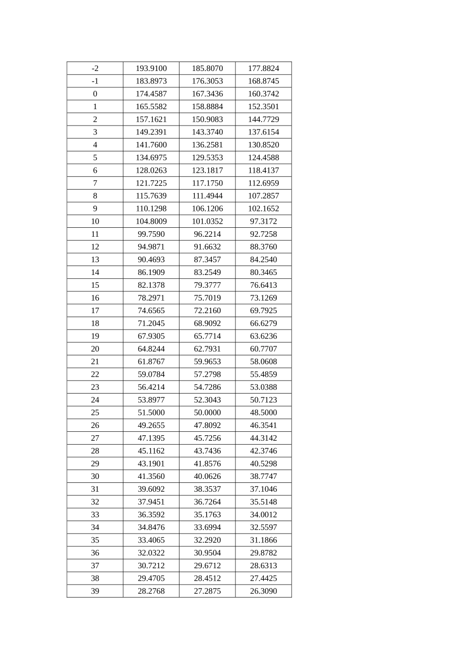 零功率定额阻抗及功率R25=50k 10mW B值4050热敏电阻RT表_第2页