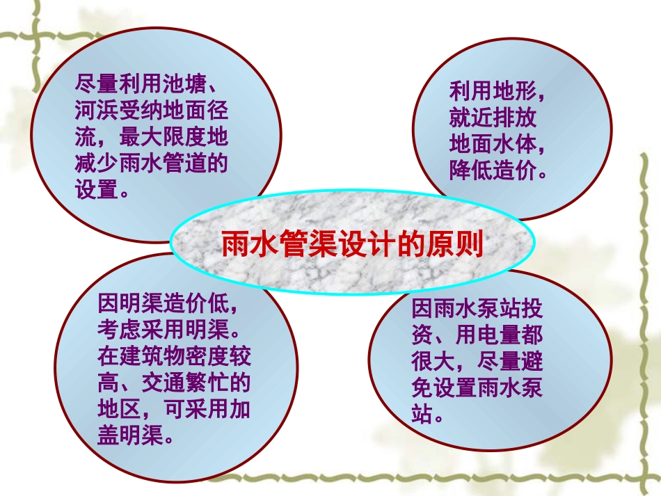 第三节 雨水管渠水力设计_第2页