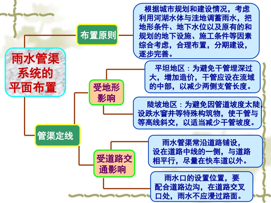 第三节 雨水管渠水力设计_第3页