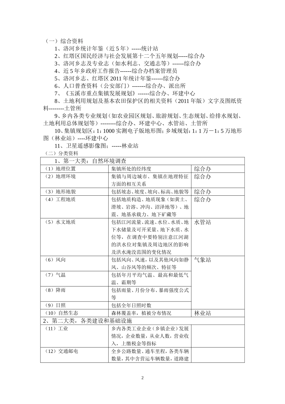 洛河乡规划修编程序及收资清单_第2页