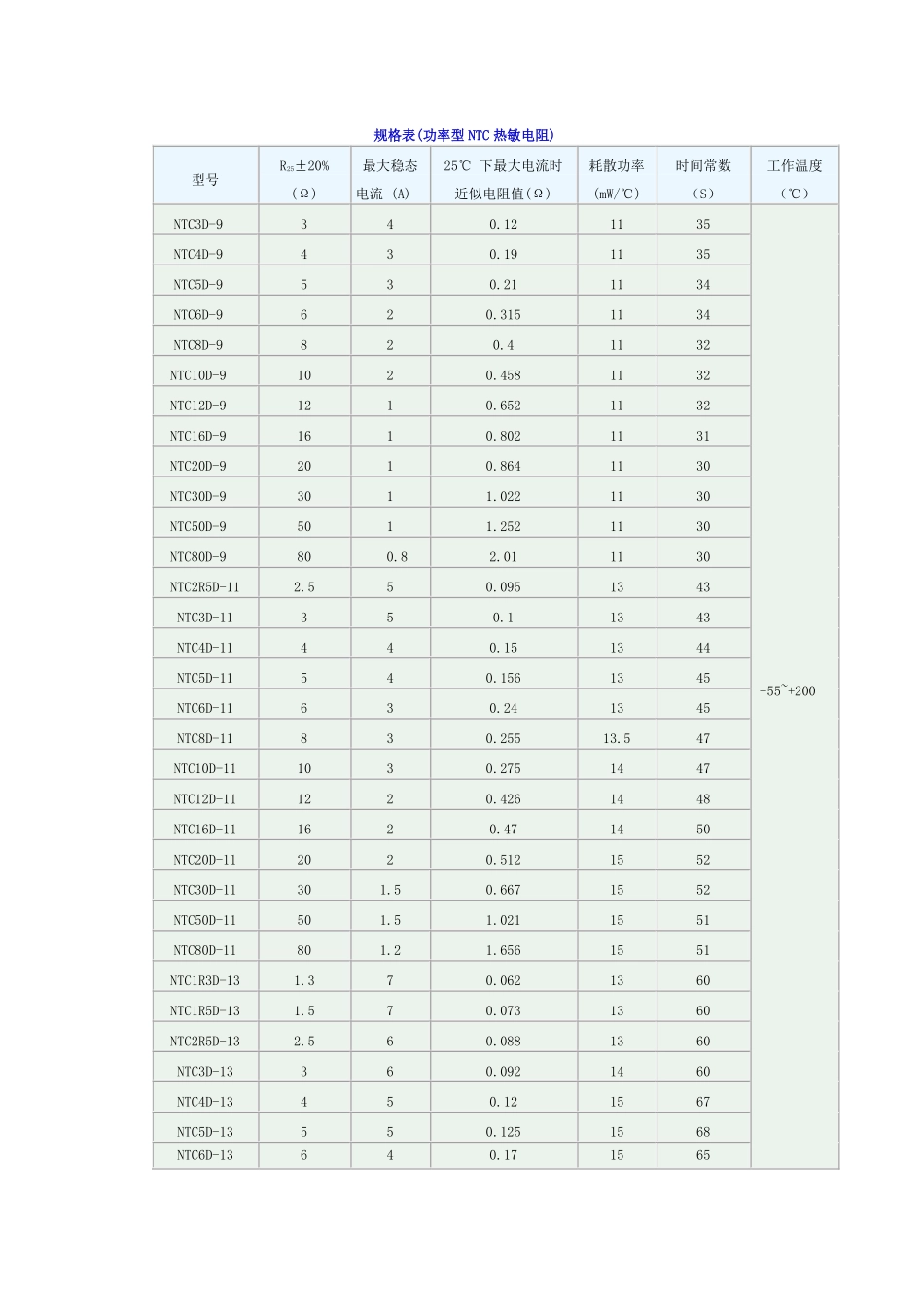 功率型NTC热敏电阻_第1页