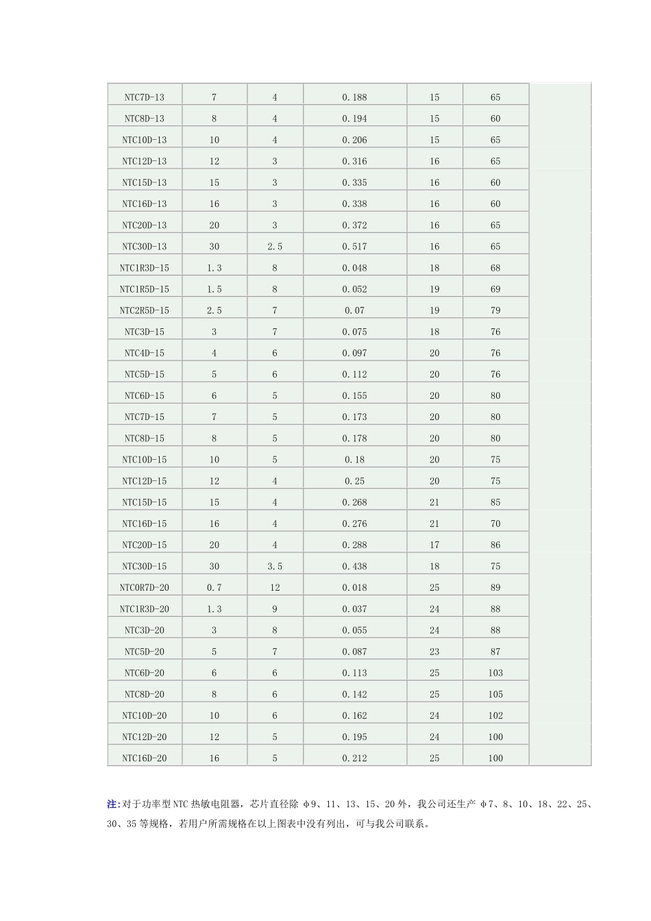 功率型NTC热敏电阻_第2页