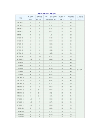 功率型NTC热敏电阻