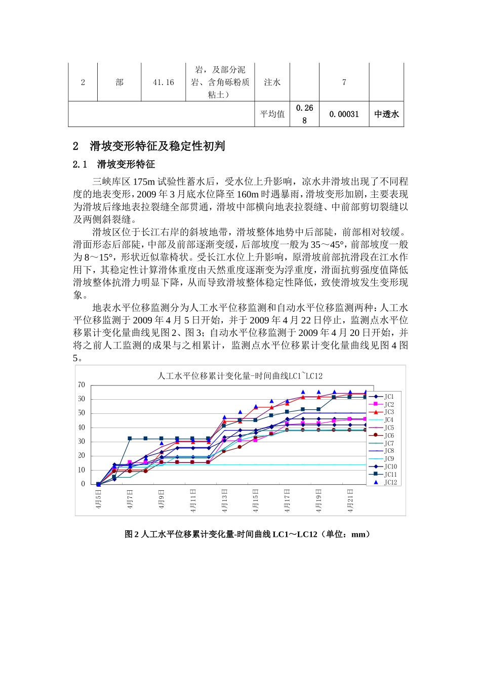 凉水井滑坡(浮托减重型)_第3页