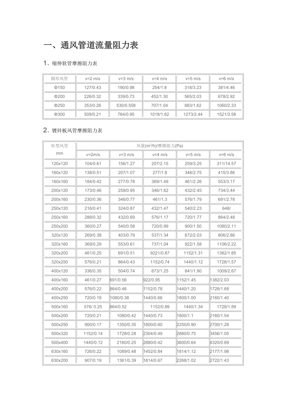 风管设计计算表_第1页