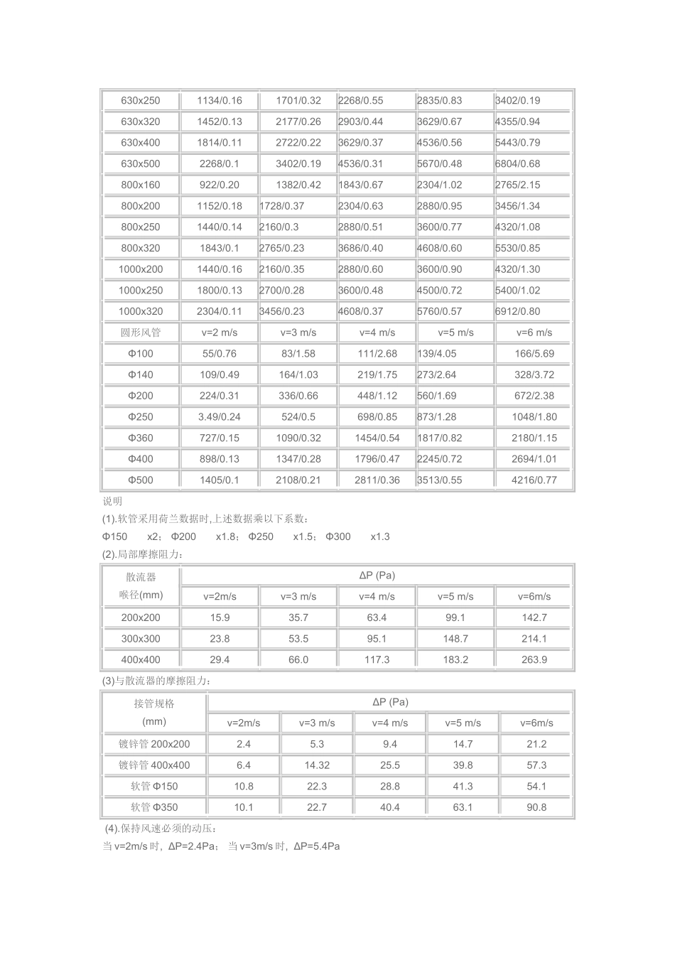 风管设计计算表_第2页