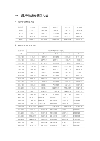 风管设计计算表
