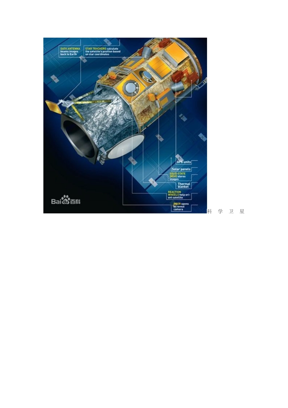人造地球卫星用途分类_第3页