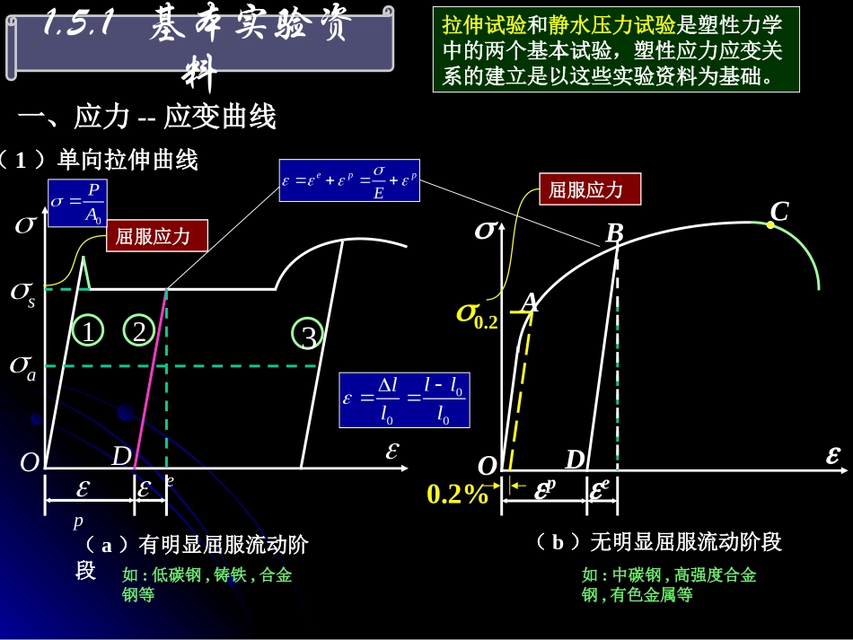 工程弹塑性力学-第五章 简单力学应力 变关系_第3页