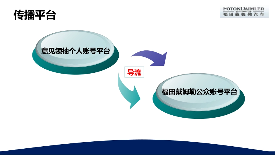 福田导流方案-V6_第3页