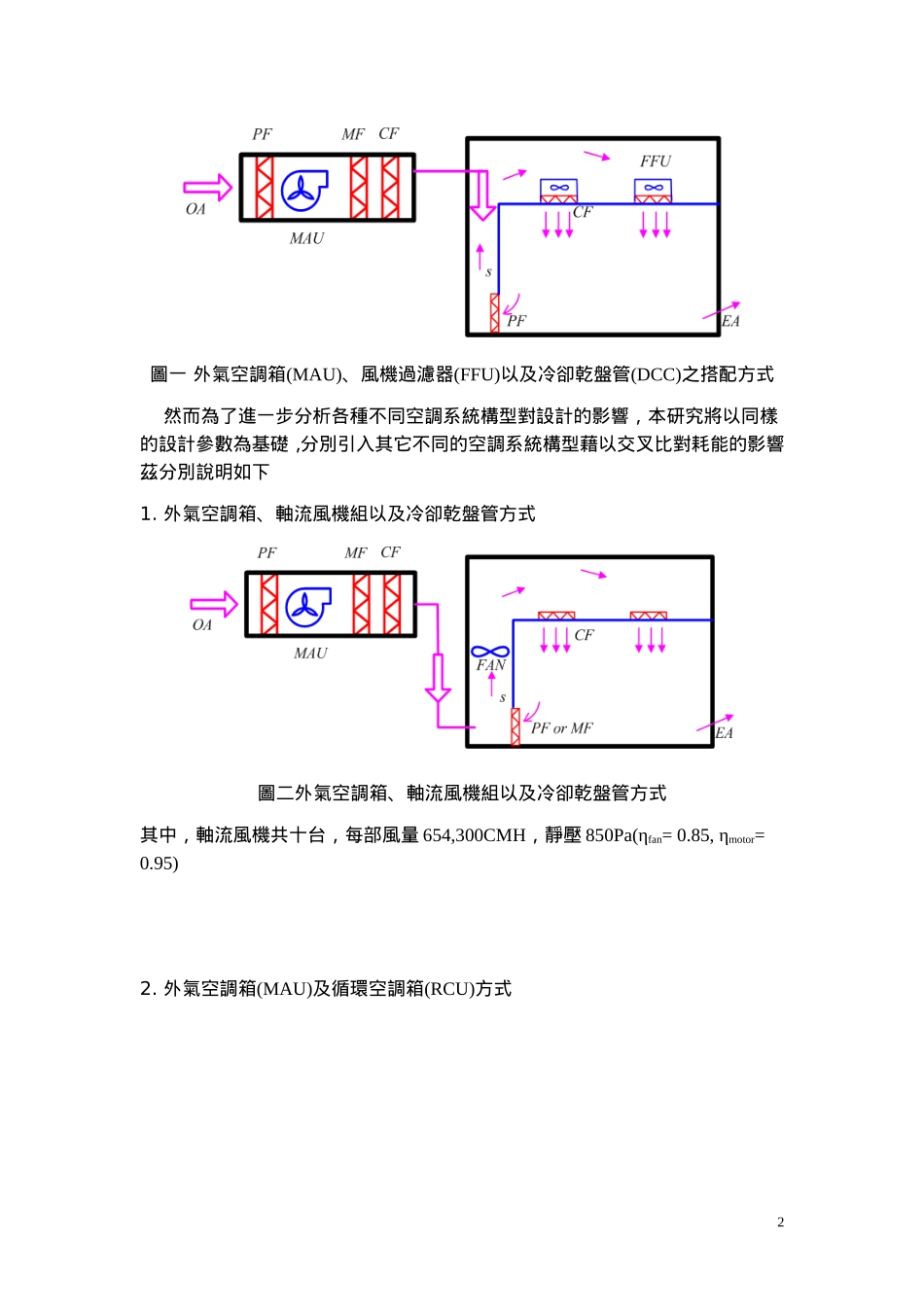 洁净室能源消耗分析_第2页