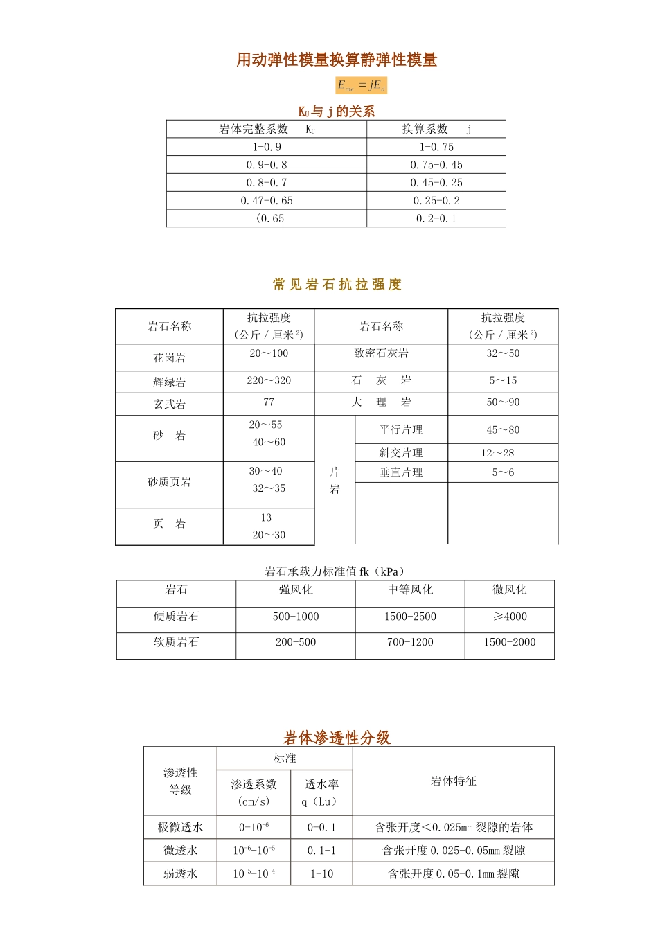 岩石指标参考值_第1页