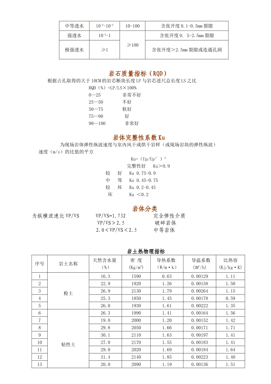 岩石指标参考值_第2页