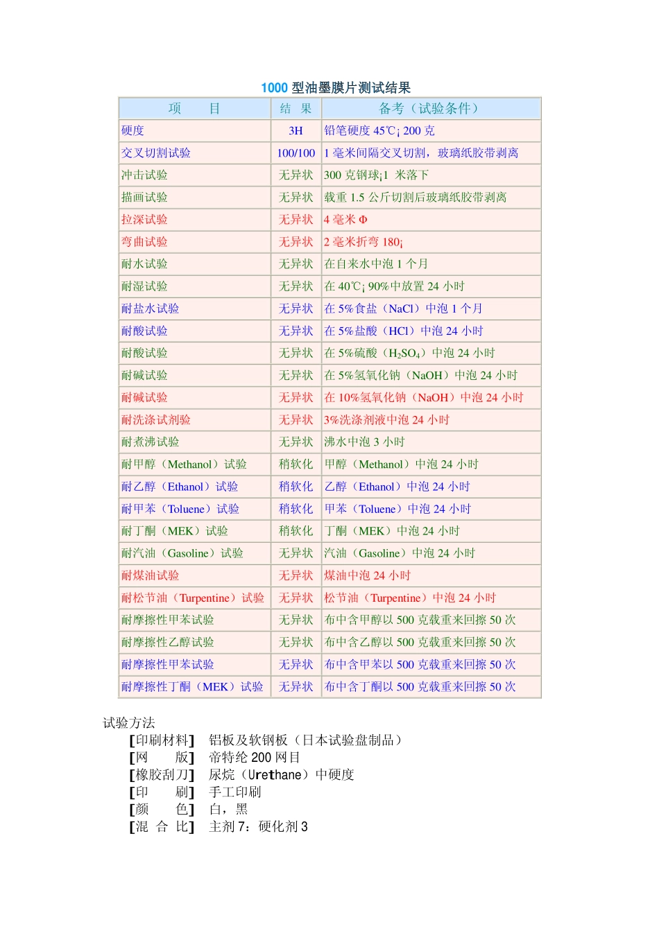 精工(1000、1300)系列-各性能参数_第3页