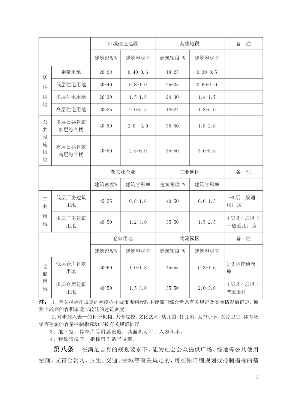 湘潭市规划管理技术规定_第2页