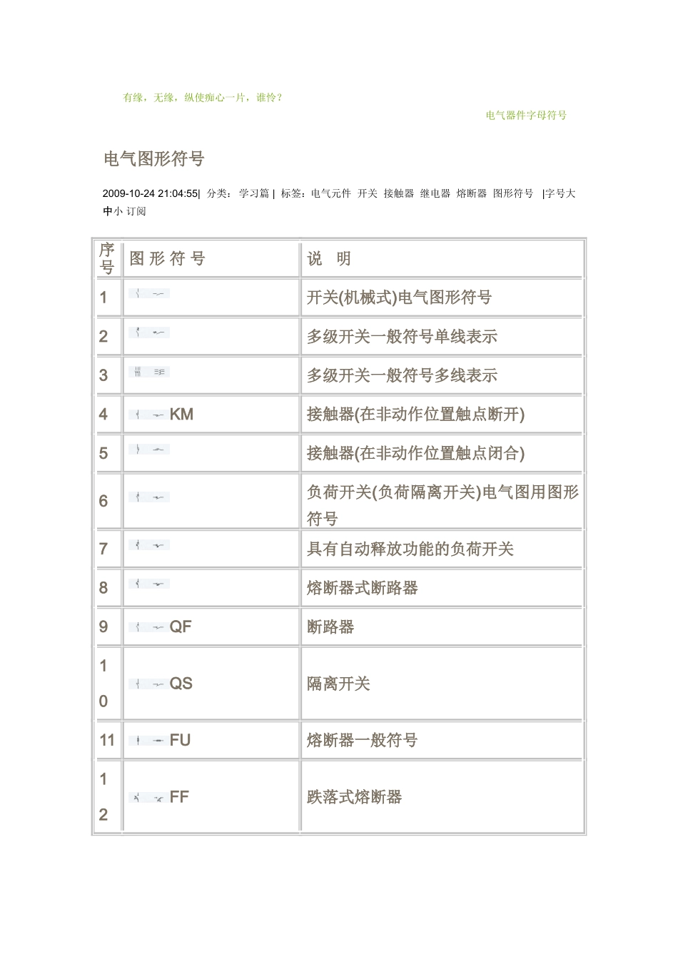 电气开关图形符号_第1页