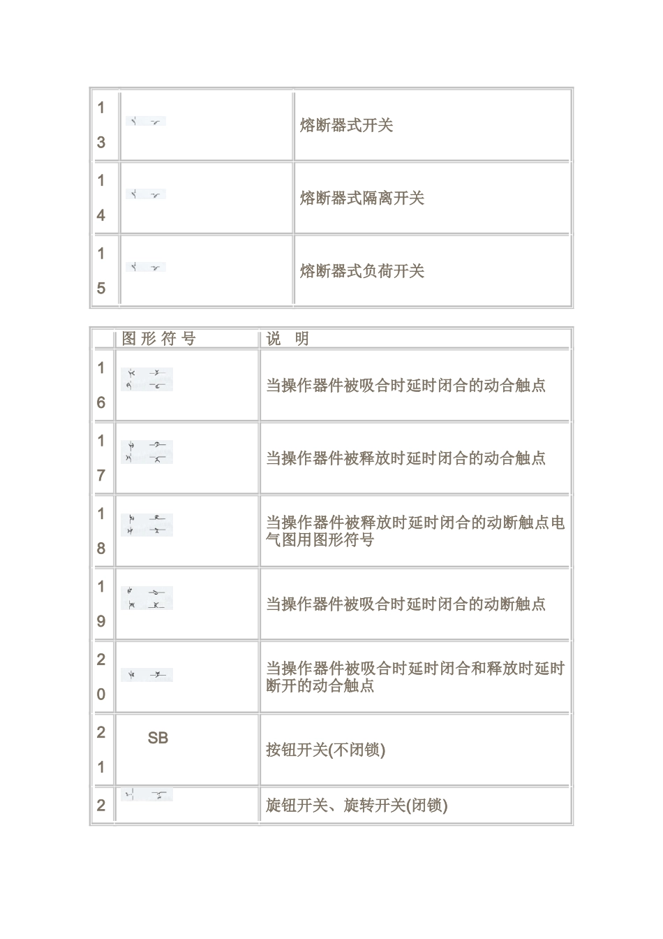 电气开关图形符号_第2页