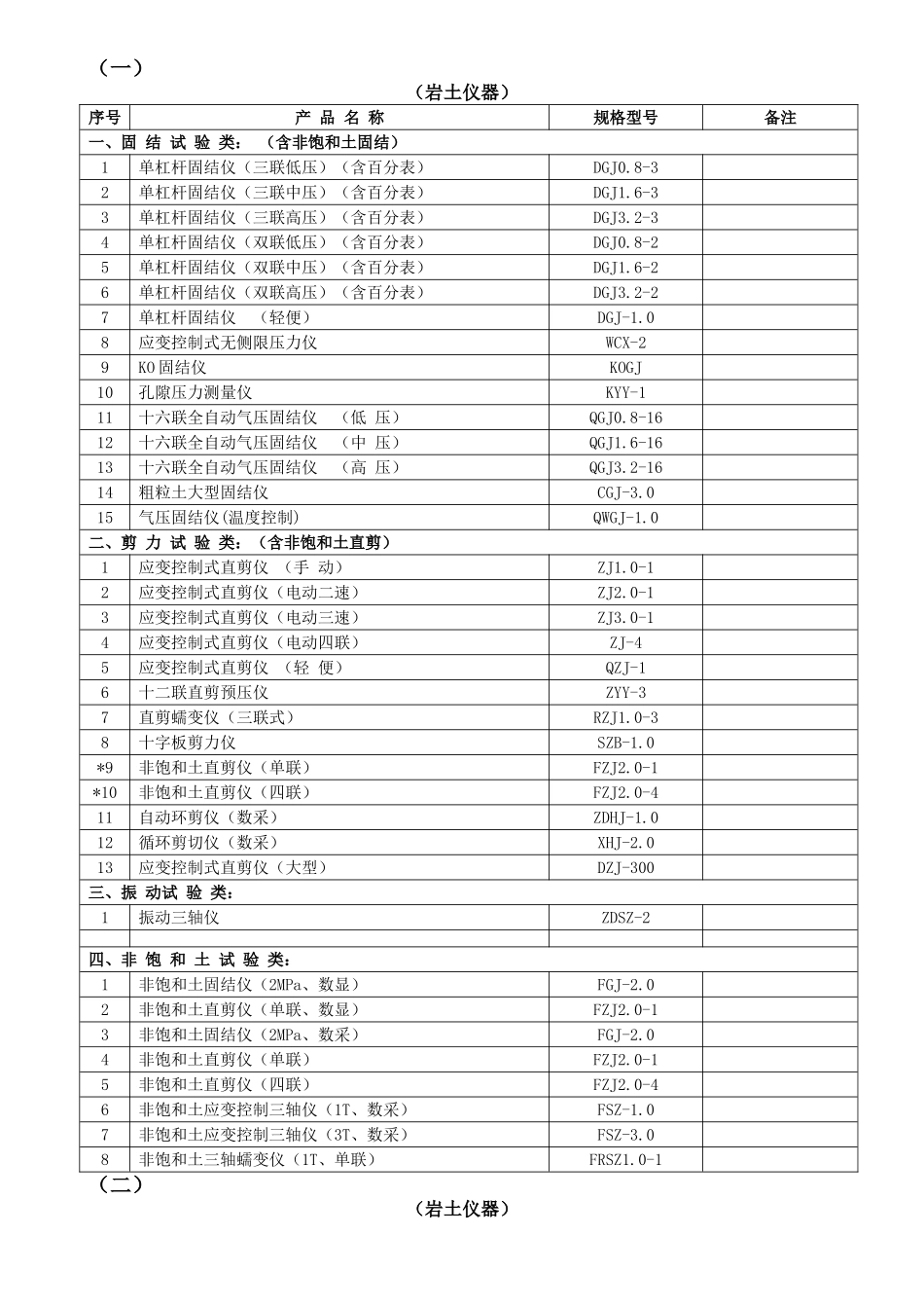 试验设备清单(土工仪器、公路仪器等)_第1页