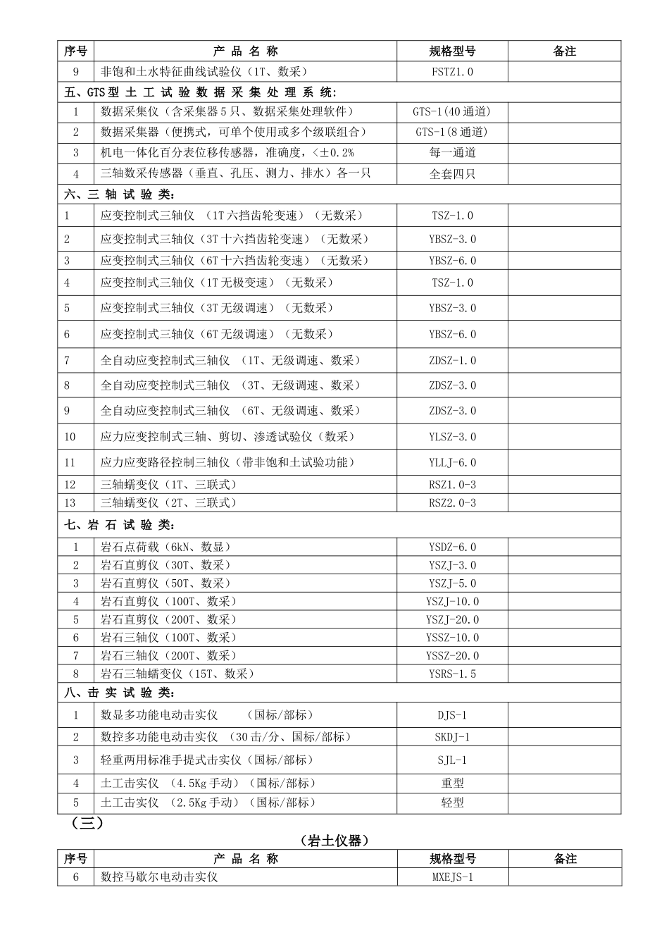 试验设备清单(土工仪器、公路仪器等)_第2页