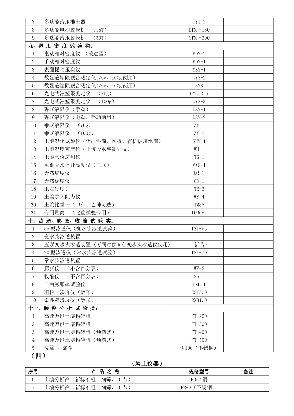 试验设备清单(土工仪器、公路仪器等)_第3页