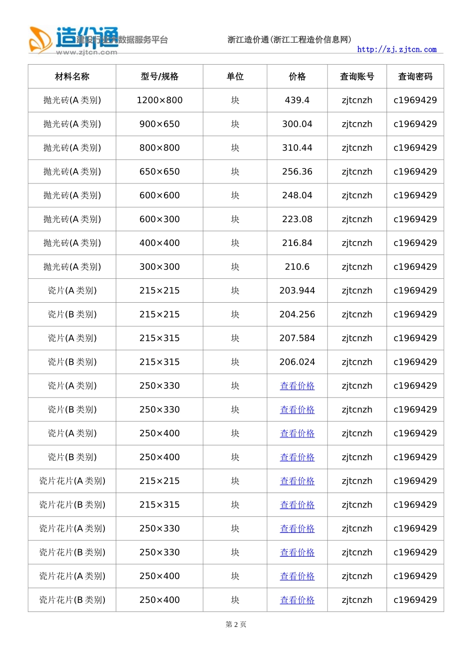 舟山信息价,舟山工程造价信息网信息价下载-造价通_第2页