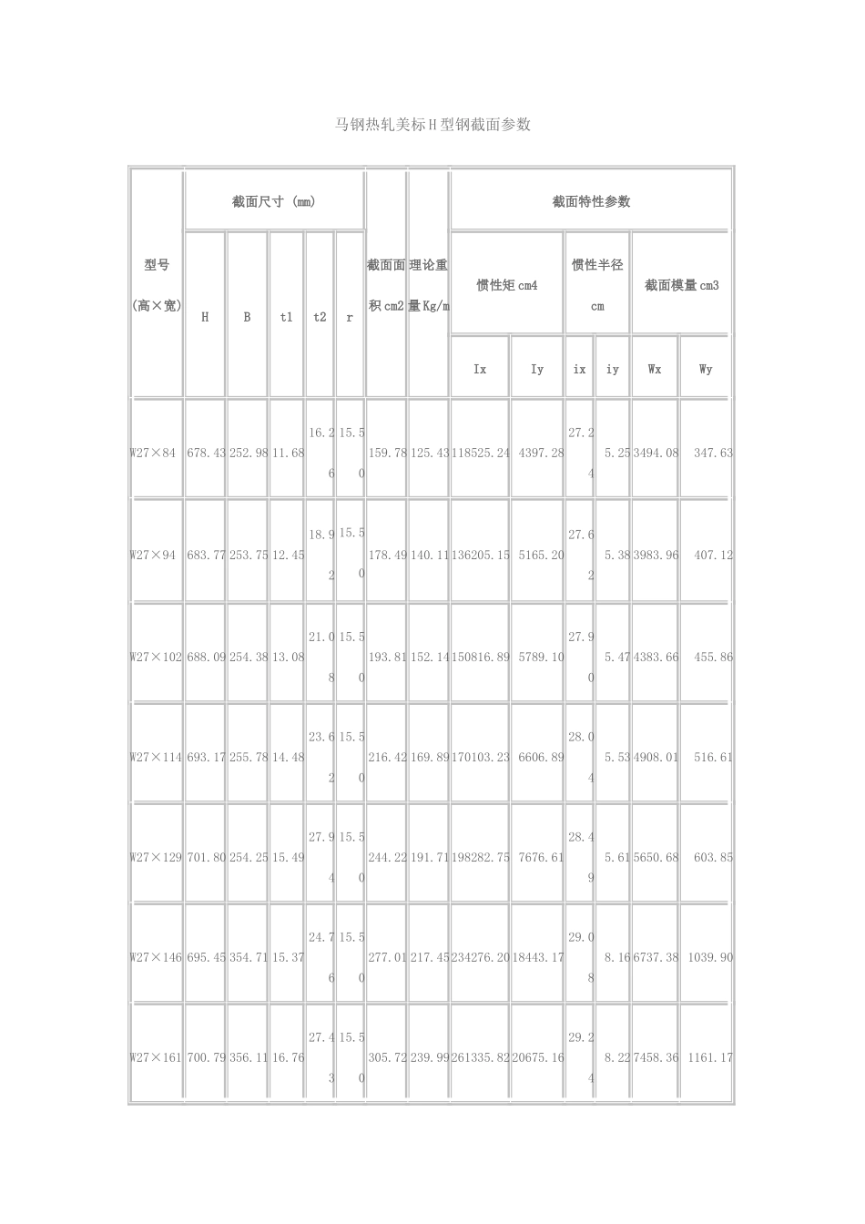 马钢热轧美标H型钢截面参数_第1页