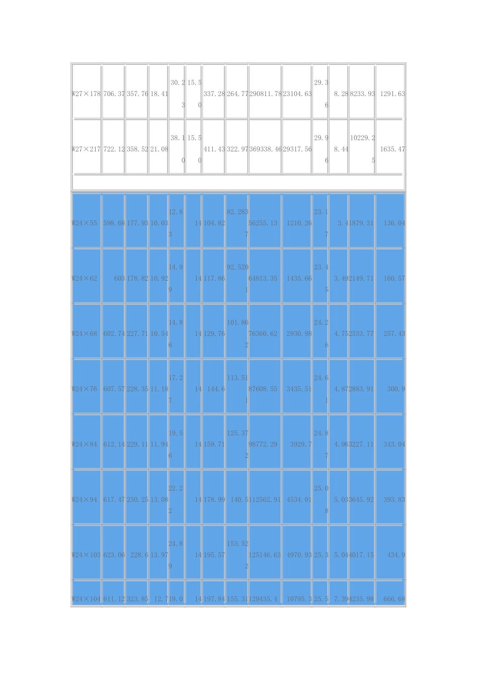 马钢热轧美标H型钢截面参数_第2页