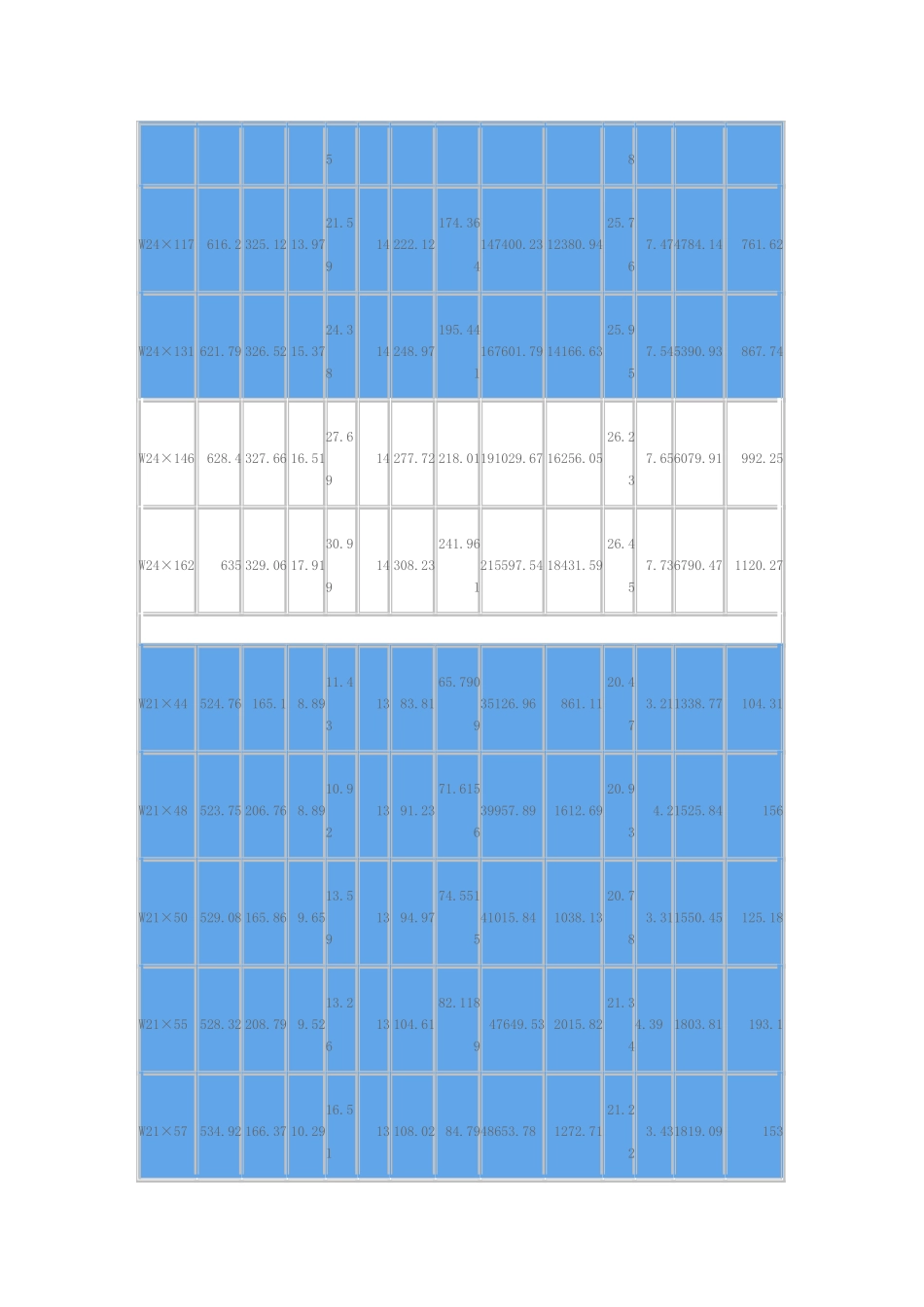 马钢热轧美标H型钢截面参数_第3页