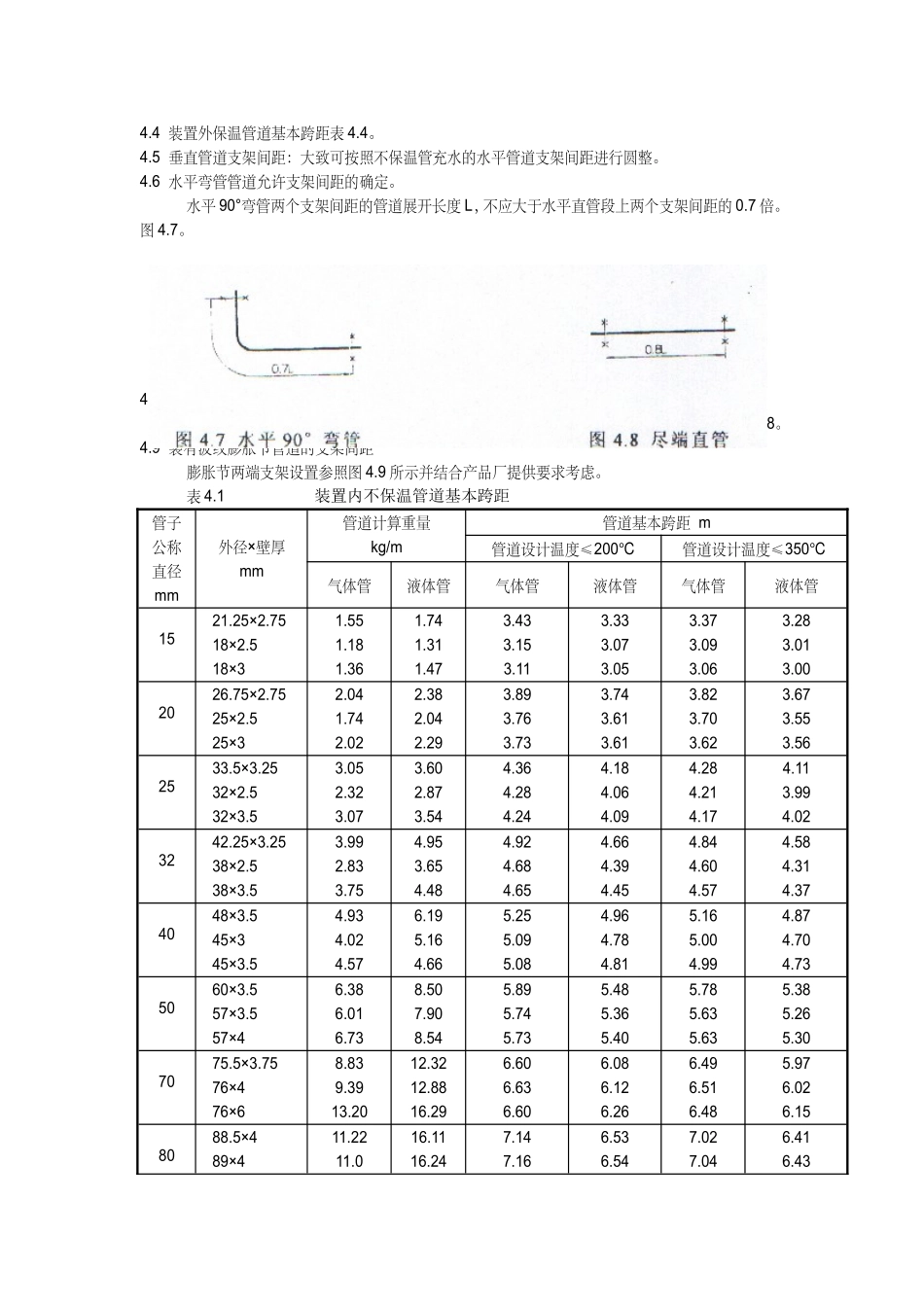 管道支吊架设计技术规定_参考_第3页