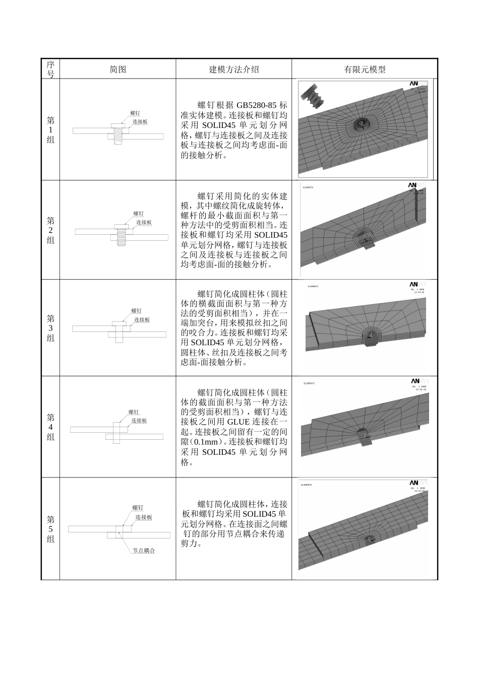自攻螺钉连接抗剪承载力有限元_第3页