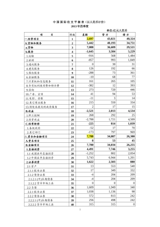 中国国际收支平衡表2013年第四季度及全年