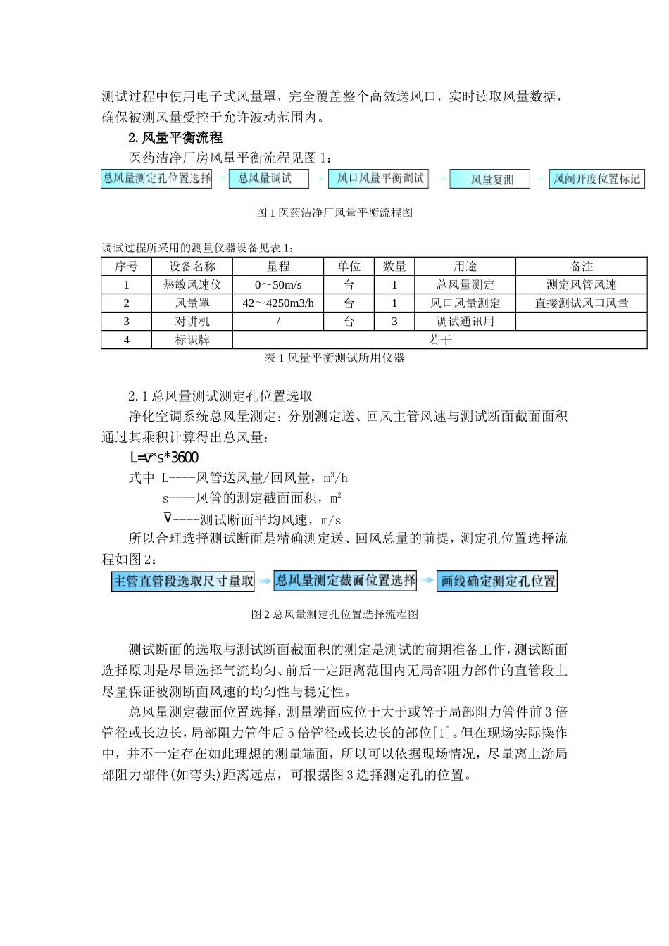 医药洁净厂房风量平衡技术浅析_第2页