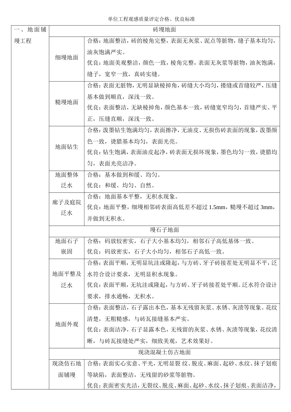 观感质量评定合格优良标准_第1页