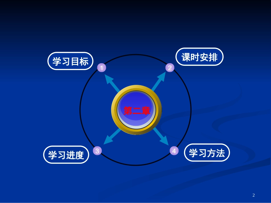房屋建筑学课件建筑平面设计_第2页