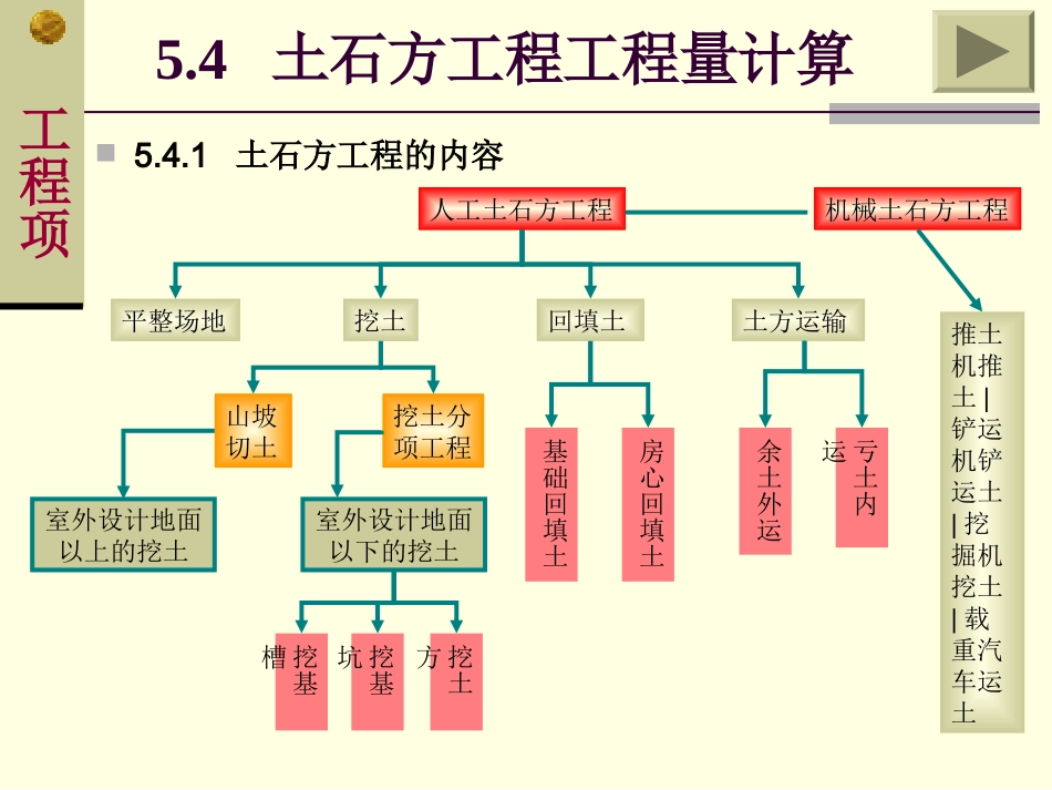 土石方工程工程量计算规则(有图示和公式)_第3页